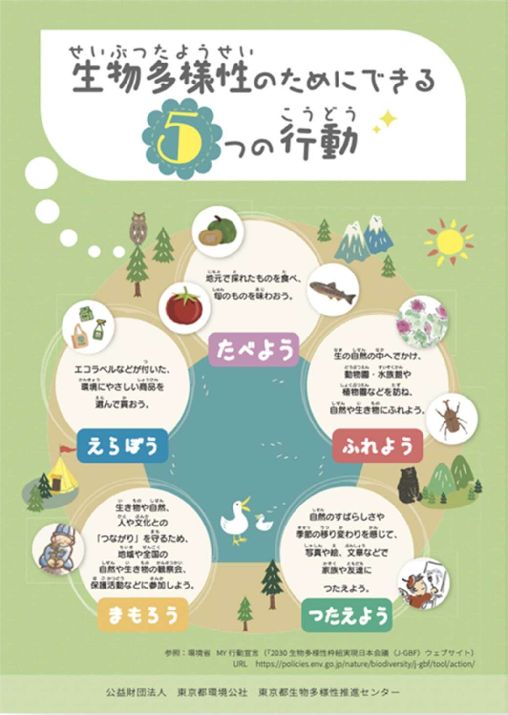 「生物多様性のためにできる5つの行動」と題された啓発ポスター