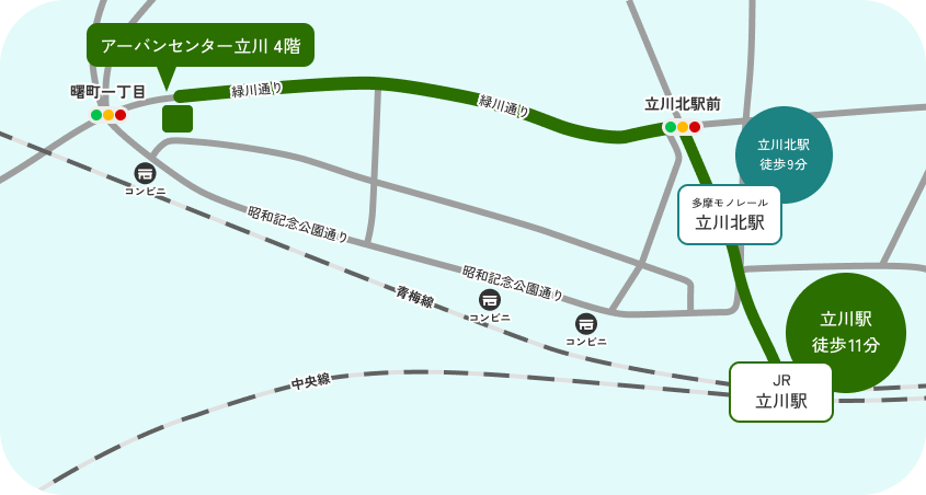 東京都⽣物多様性推進センターはJR⽴川駅から徒歩11分。多摩モノレール⽴川北駅から徒歩9分。⽴川北駅前交差点から緑川通りを⻄⽴川⽅⾯へ直進。