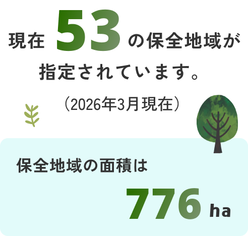 2026年3月現在、53の保全地域が指定されています。保全地域の面積は776ヘクタールで、これは東京ドーム約160個分に相当します。