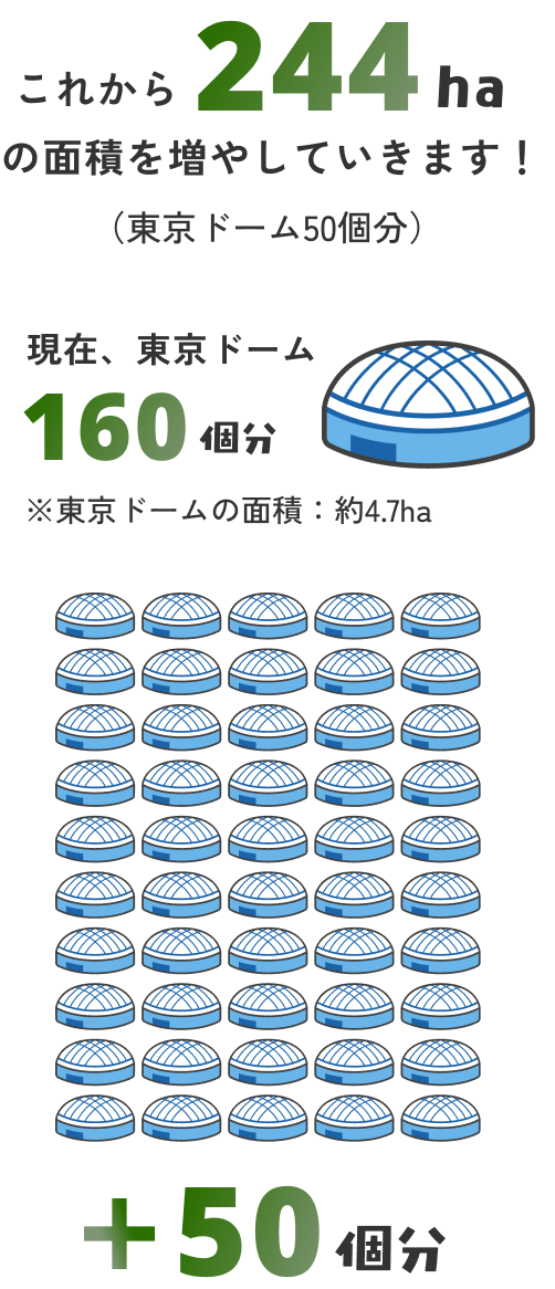 これから、東京ドーム約50個分に当たる224ヘクタールの面積をさらに増やしていきます!