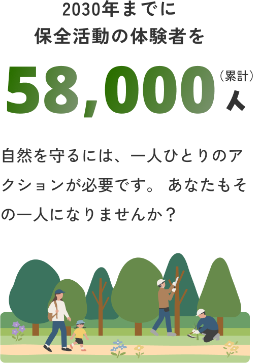 2つ目の目標は、2030年までに保全活動の体験者を累計58,000人に増やすことです。自然を守るには、一人ひとりのアクションが必要です。 あなたもその一人になりませんか?